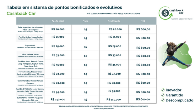Chevrolet Onix • 2020 • 0 km 2