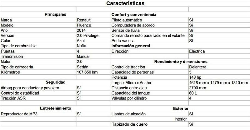 Renault Fluence • 2014 • 120,000 km 19