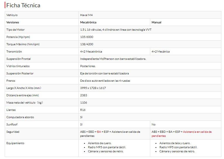 Great Wall Haval • 2019 • 22,600 km 7