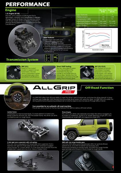 Suzuki Jimny • 2021 • 1 km 2