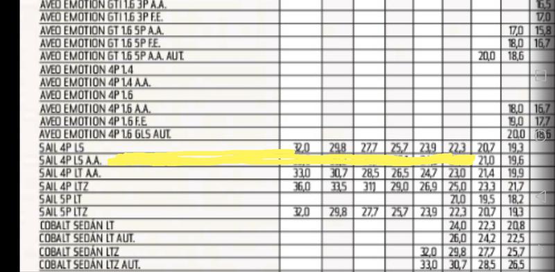 Chevrolet Sail • 2014 • 128,800 km 11