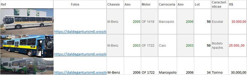 Mercedes-Benz 100 D • 2006 • 1 km 2