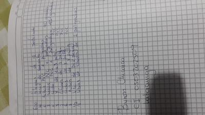 Chevrolet Alto • 2012 • 141,000 km